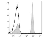 PE/Cyanine5 Anti-Human CD4 Antibody[RPA-T4]