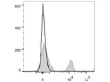 PE/Cyanine5.5 Anti-Human CD4 Antibody[RPA-T4]