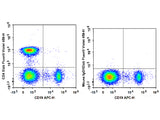 Elab Fluor® Violet 450 Anti-Human CD4 Antibody[RPA-T4]