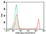 AF/LE Purified Anti-Human CD8a Antibody[OKT-8]