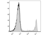 FITC Anti-Human CD8a Antibody[OKT-8]