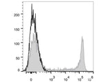 PE/Cyanine5.5 Anti-Human CD8a Antibody[OKT-8]