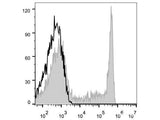 Elab Fluor® 647 Anti-Human CD8a Antibody[OKT-8]