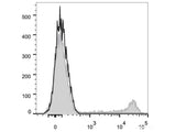 Elab Fluor® Violet 450 Anti-Human CD8a Antibody[OKT-8]