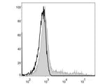 FITC Anti-Human HLA-DR Antibody[L243]