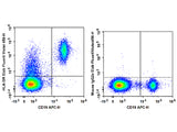 Elab Fluor® Violet 450 Anti-Human HLA-DR Antibody[L243]