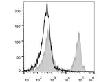 PE/Cyanine5 Anti-Mouse CD45R/B220 Antibody[RA3.3A 1/6.1]