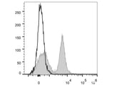 PE/Cyanine5.5 Anti-Mouse CD45R/B220 Antibody[RA3.3A 1/6.1]