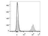 Elab Fluor® Violet 450 Anti-Mouse CD45R/B220 Antibody[RA3.3A 1/6.1]