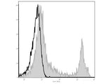 Elab Fluor® 488 Anti-Mouse CD45R/B220 Antibody[RA3.3A 1/6.1]
