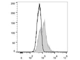 Elab Fluor® 488 Anti-Mouse CD18 Antibody[M18/2]
