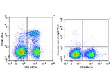 PE Anti-Mouse CD183/CXCR3 Antibody[CXCR3-173]