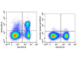 APC Anti-Mouse CD183/CXCR3 Antibody[CXCR3-173]