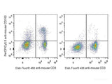 PerCP/Cyanine5.5 Anti-Mouse CD183/CXCR3 Antibody[CXCR3-173]
