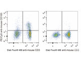 PE/Cyanine5 Anti-Mouse CD183/CXCR3 Antibody[CXCR3-173]
