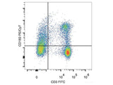 PE/Cyanine7 Anti-Mouse CD183/CXCR3 Antibody[CXCR3-173]
