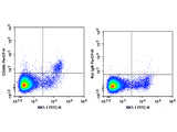 PerCP Anti-Mouse CD49b/pan-NK cells Antibody[DX5]
