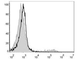 PE/Cyanine5 Anti-Mouse CD49b/pan-NK cells Antibody[DX5]