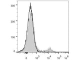 PerCP/Cyanine5.5 Anti-Mouse CD49b/pan-NK cells Antibody[DX5]
