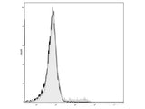 Elab Fluor® 488 Anti-Mouse CD49b/pan-NK cells Antibody[DX5]