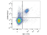 PE/Cyanine7 Anti-Mouse CD49b/pan-NK cells Antibody[DX5]