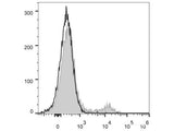 PerCP/Cyanine5.5 Anti-Mouse CD49b/pan-NK cells Antibody[DX5]