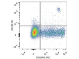 PE Anti-Human CD123 Antibody[6H6]
