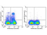 PE/Cyanine7 Anti-Human CD123 Antibody[6H6]