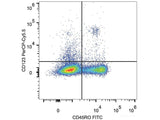 PerCP/Cyanine5.5 Anti-Human CD123 Antibody[6H6]