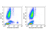 Elab Fluor® 488 Anti-Human CD123 Antibody[6H6]