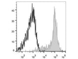 APC Anti-Human CD11c Antibody[BU15]
