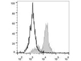 PerCP Anti-Human CD11c Antibody[BU15]
