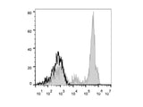 Elab Fluor® 647 Anti-Human CD11c Antibody[BU15]