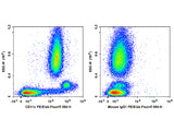 PE/Elab Fluor® 594 Anti-Human CD11c Antibody[BU15]