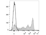 Elab Fluor® 647 Anti-Mouse Ly-6G/Ly-6C (Gr-1) Antibody[RB6-8C5]