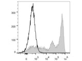 FITC Anti-Mouse Ly-6G/Ly-6C (Gr-1) Antibody[RB6-8C5]