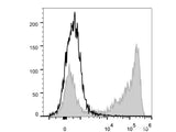 PerCP/Cyanine5.5 Anti-Mouse Ly-6G/Ly-6C (Gr-1) Antibody[RB6-8C5]