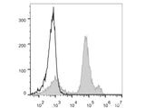 PE Anti-Mouse Ly6C Antibody[Monts 1]
