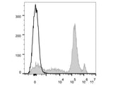 Elab Fluor® 647 Anti-Mouse Ly6C Antibody[Monts 1]