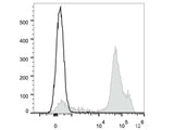 Elab Fluor® Red 780 Anti-Mouse Ly6C Antibody[Monts 1]