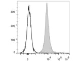 PE/Cyanine5.5 Anti-Mouse CD45.2 Antibody[104.2]
