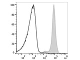 PE/Cyanine5 Anti-Mouse CD45.2 Antibody[104.2]