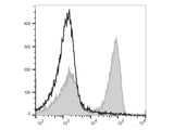 PE/Cyanine5 Anti-Mouse TCRβ Antibody[H57-597 (HB218)]