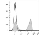 Elab Fluor® 647 Anti-Mouse TCRβ Antibody[H57-597 (HB218)]