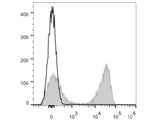 Elab Fluor® 647 Anti-Mouse TCRβ Antibody[H57-597 (HB218)]