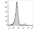 Elab Fluor® 488 Anti-Mouse TER-119 Antibody[TER-119]