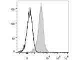 FITC Anti-Human CD1a Antibody[OKT-6]