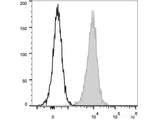 PE Anti-Human CD1a Antibody[OKT-6]