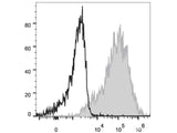 PE/Cyanine7 Anti-Human CD1a Antibody[OKT-6]