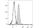 PE/Cyanine5.5 Anti-Human CD1a Antibody[OKT-6]